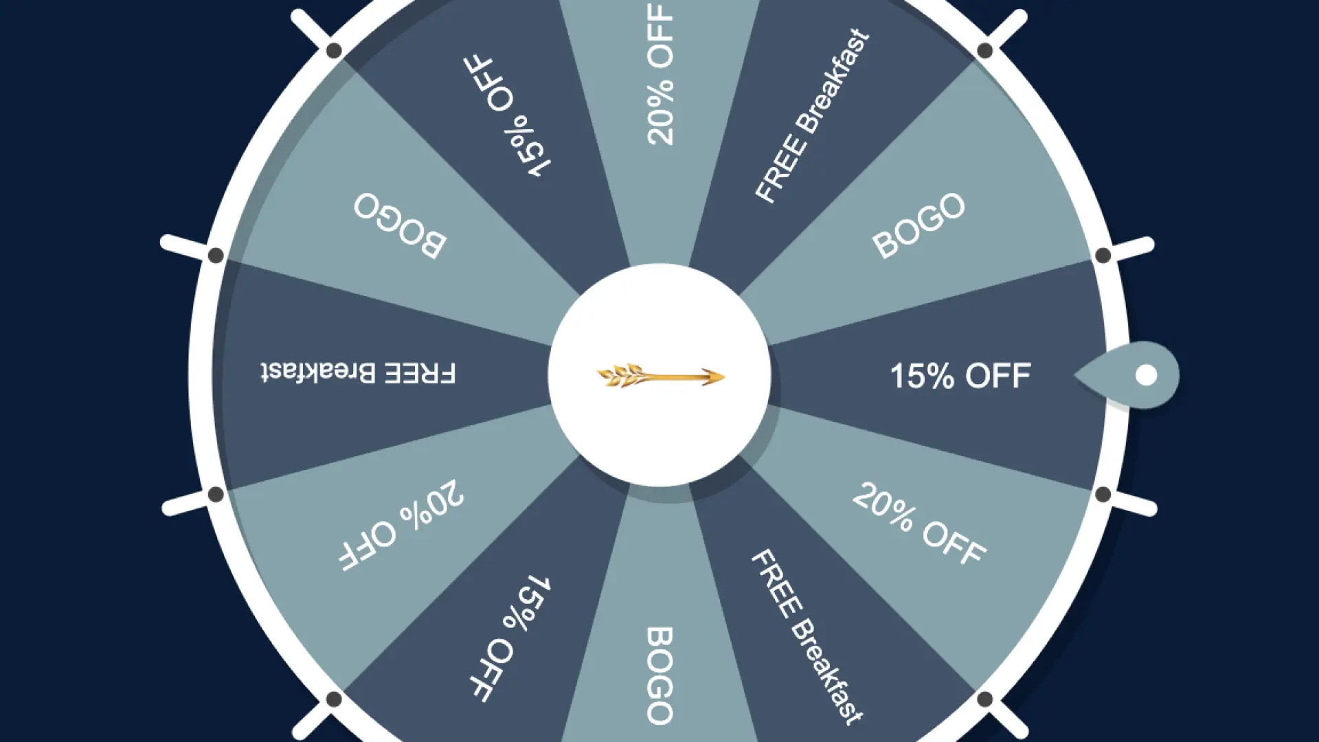 A wheel of prizes that can be spun featuring 15% off, 20% off, BOGO or Free Breakfast with a golden arrow in the center